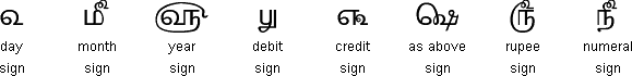 Other Tamil symbols